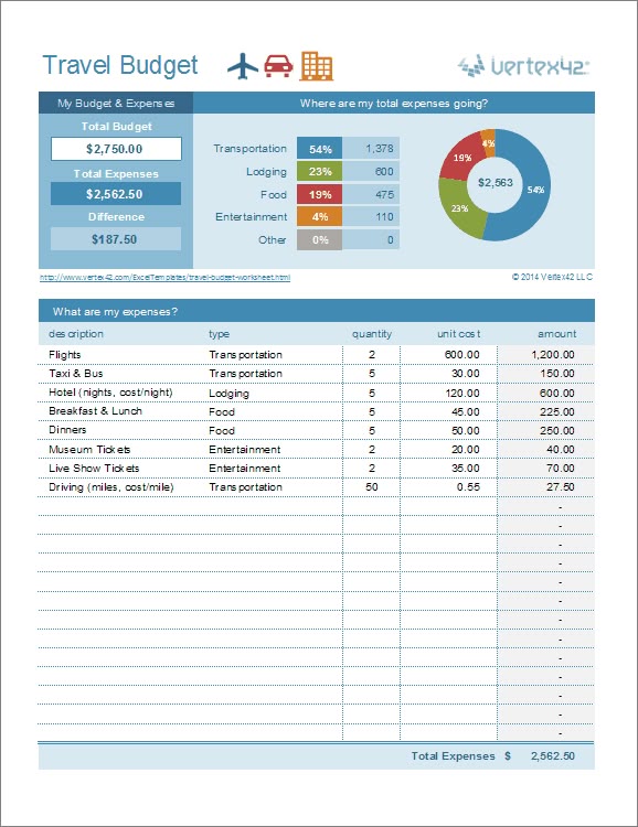 How to Create a Travel Budget with Template For Europe